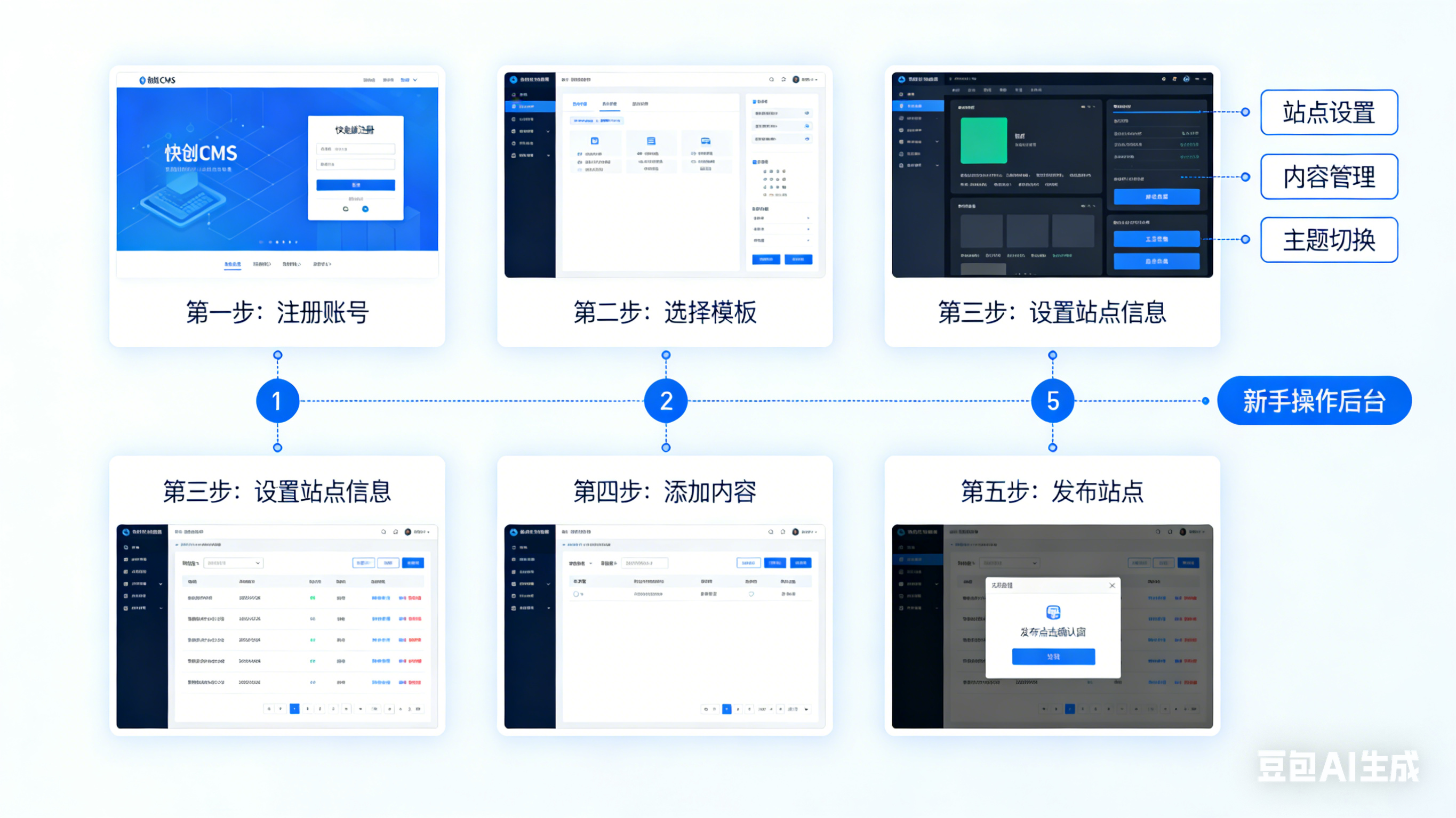 新手必看!快创CMS快速上手教程,30分钟搭建专属网站